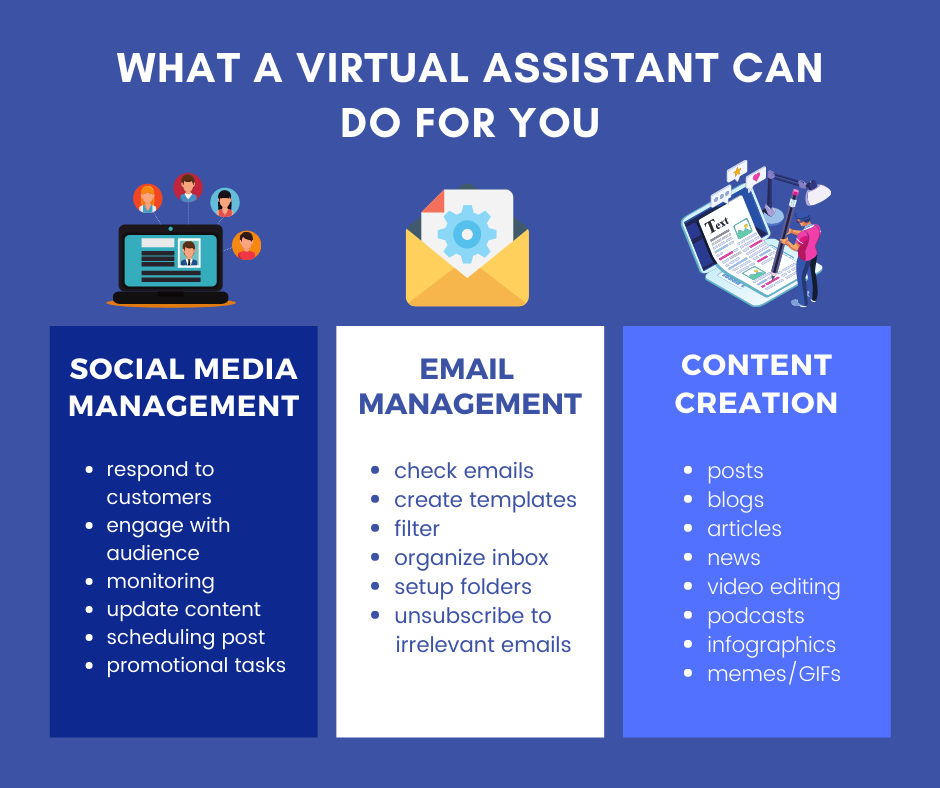 What a Virtual Assistant can do for you: Social Media Management, Email Management, Content Creation