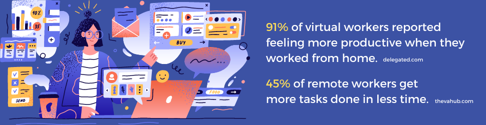 91% of virtual workers reported feeling more productive when they worked from home. 45% of remote workers get more tasks done in less time.