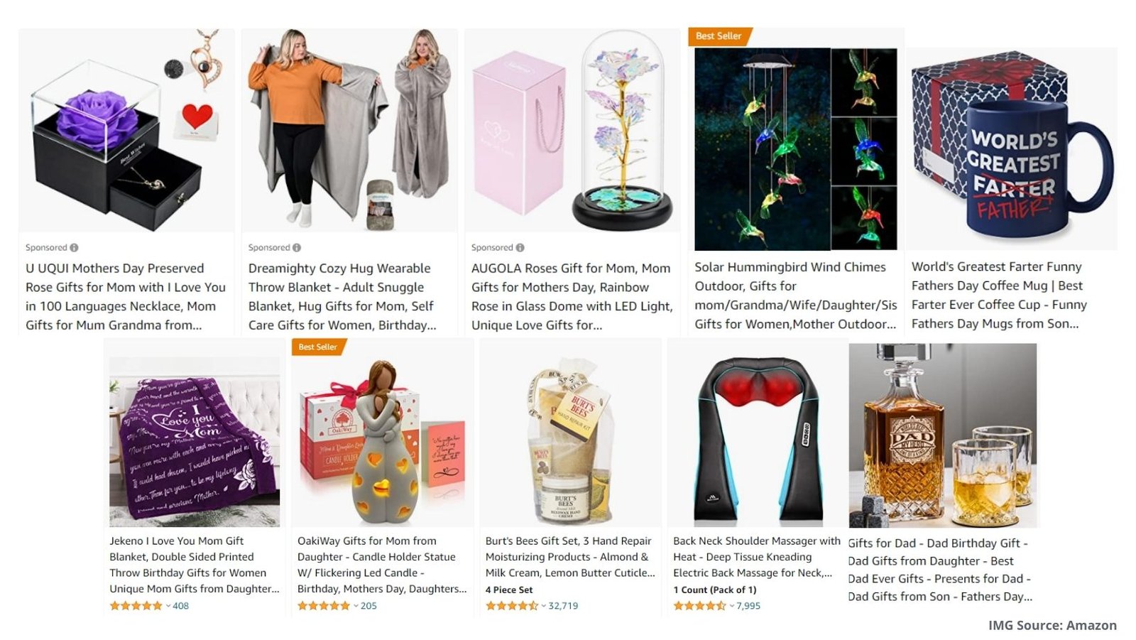 sample Amazon products Mother and Father’s Day gifts